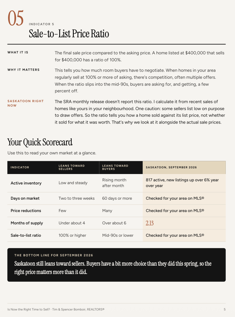 Page 5 of the guide: a scorecard of the five market indicators, which way each one leans, and where Saskatoon sat in September 2026